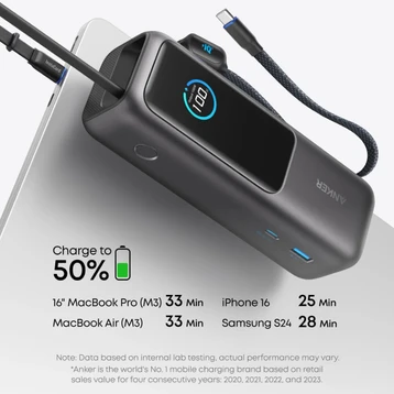 Pin dự phòng Anker 25.000mAh 165W tích hợp cáp rút gọn A1695 - Ảnh 2